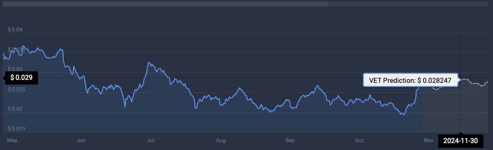 VeChain